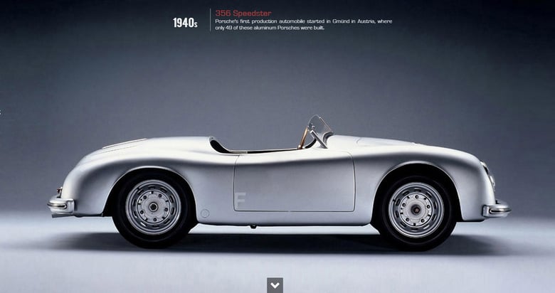 PORSCHEvolution Thumbnail Preview