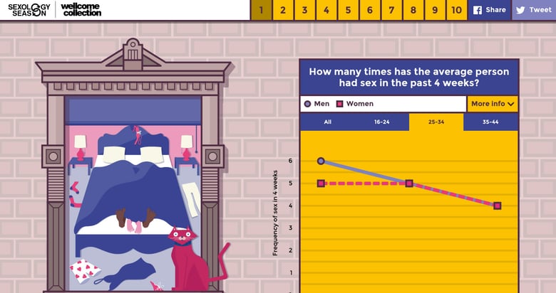 Sex by Numbers Thumbnail Preview