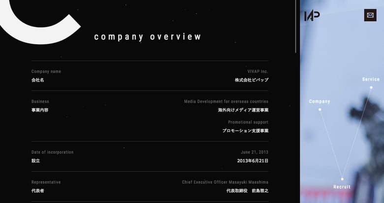 VIVAP Inc. Thumbnail Preview