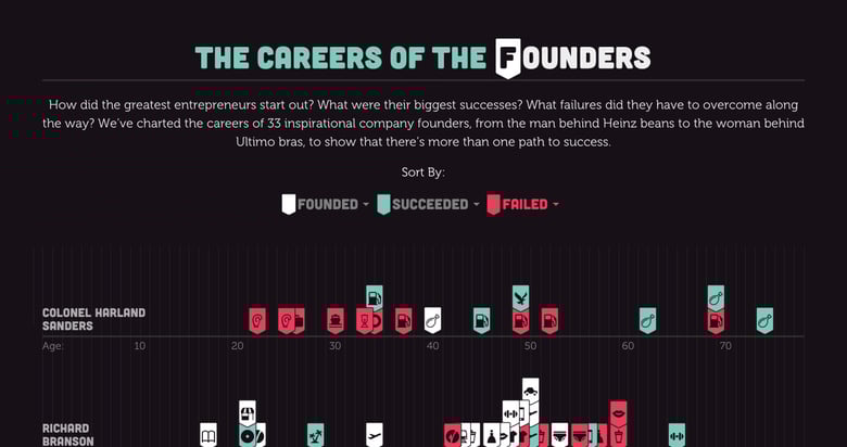 The Careers of the Founders Thumbnail Preview