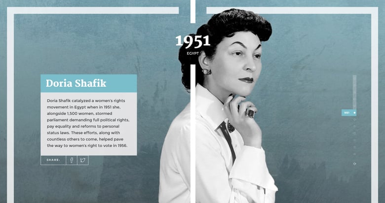 Women’s Footprint in History Thumbnail Preview