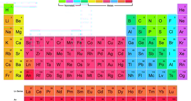 The Periodic Table Of Elements Thumbnail Preview