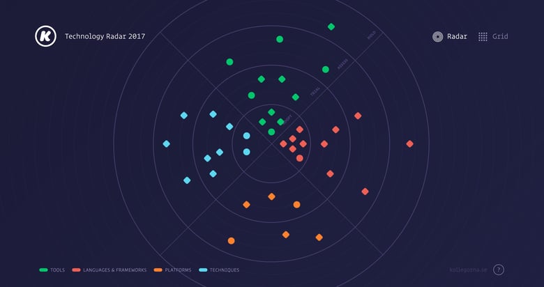 Tech Radar 2017 Thumbnail Preview