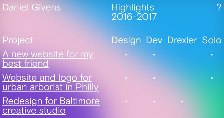 Daniel Givens Thumbnail Preview