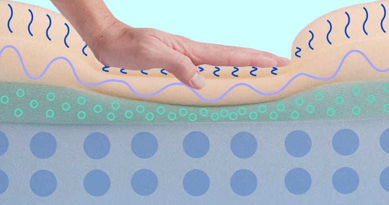 Squish The Casper Mattress Thumbnail Preview