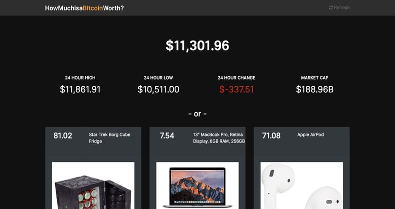 How Much is a Bitcoin Worth? Thumbnail Preview