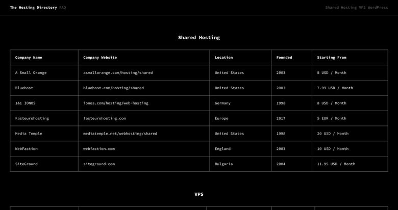 The Hosting Directory Thumbnail Preview