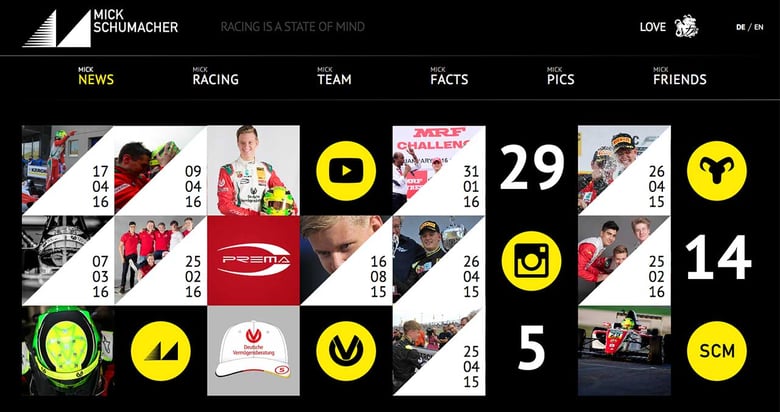 Mick Schumacher Thumbnail Preview