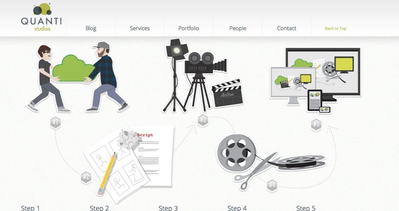 Quanti Studios Thumbnail Preview