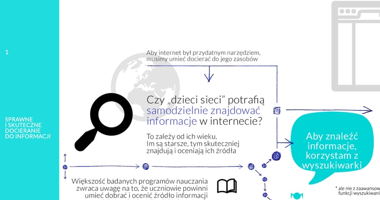 dzieci sieci: mashup Thumbnail Preview